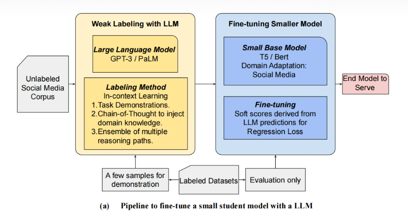 LLM - Confidence Score For ML Model | Grace